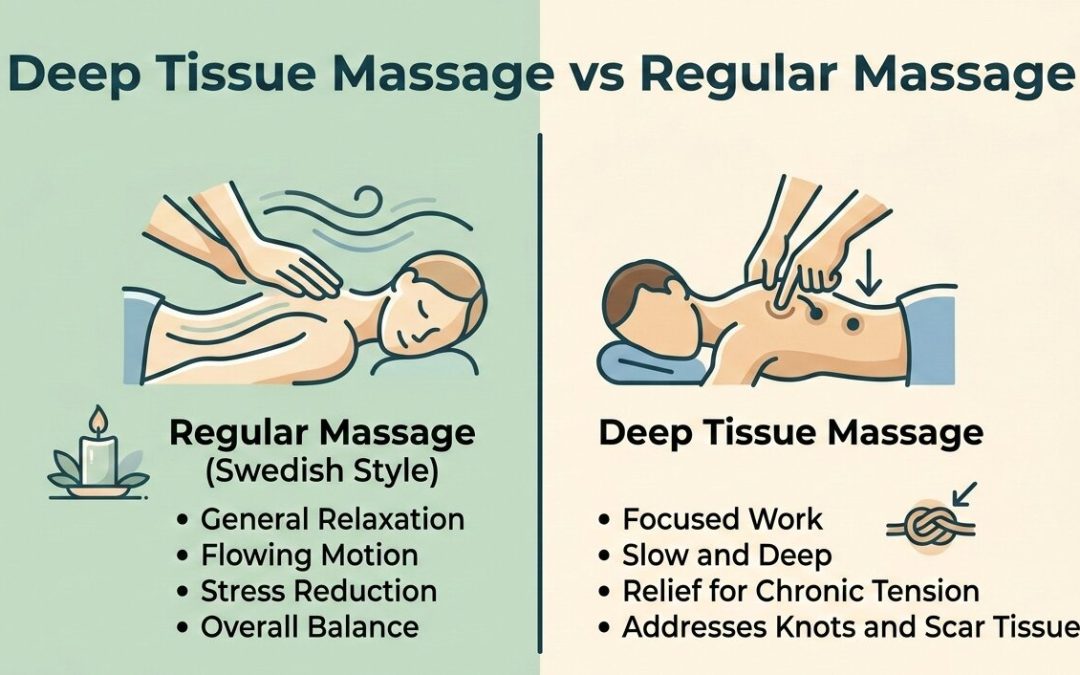 Deep Tissue Massage vs Regular Massage